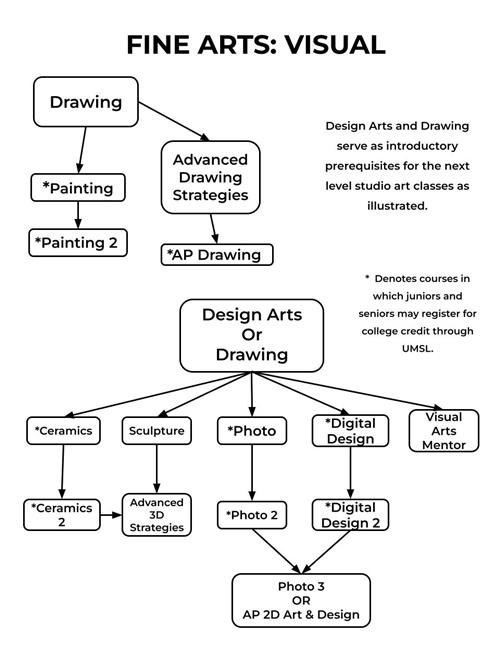  Design Guide 2024