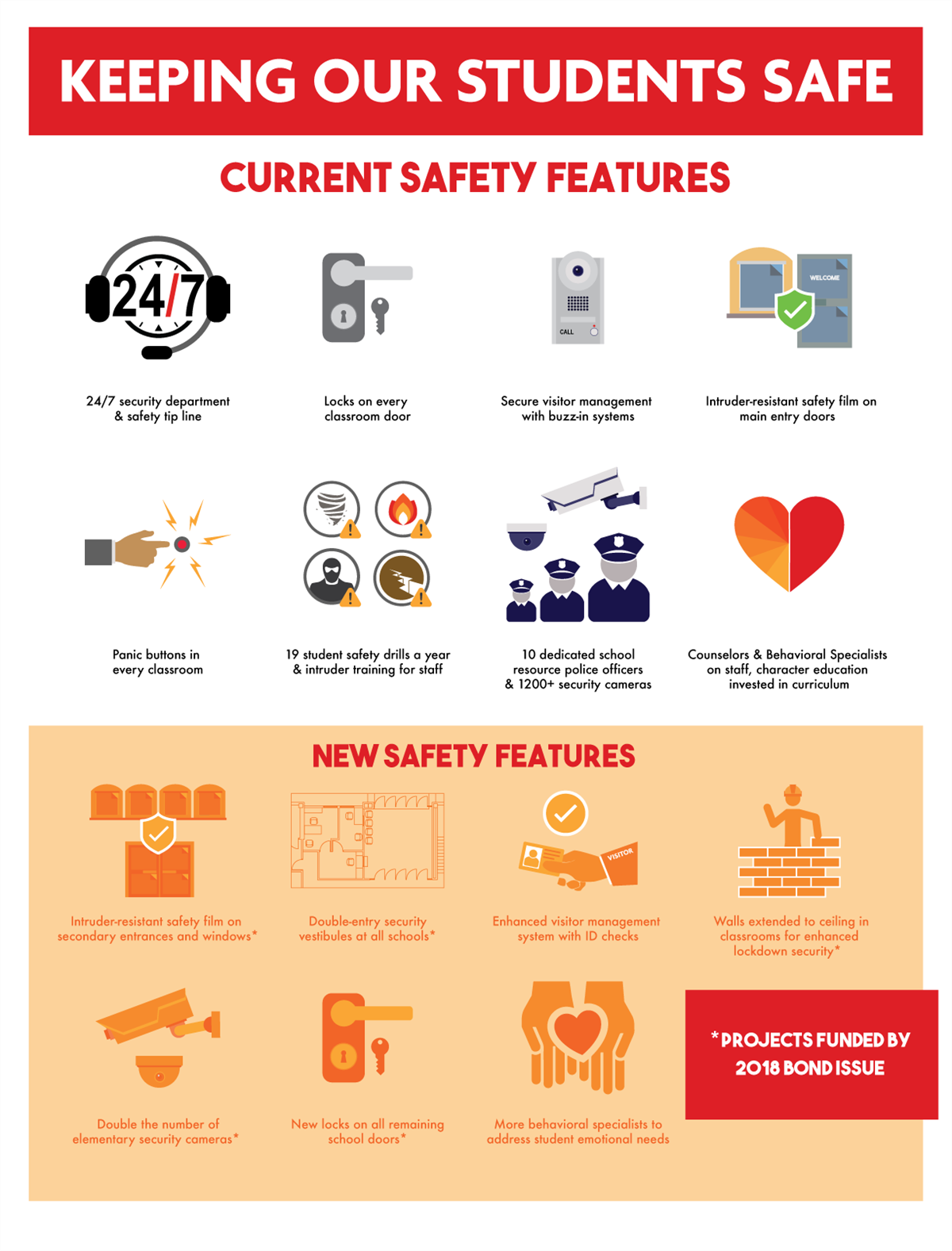 Back to School Guide / Keeping Children Safe