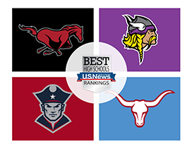 Best High Schools 