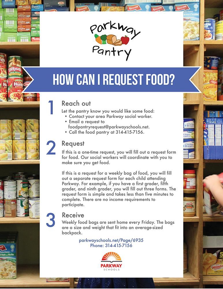 Parkway Pantry How Can I Help How Can I Receive