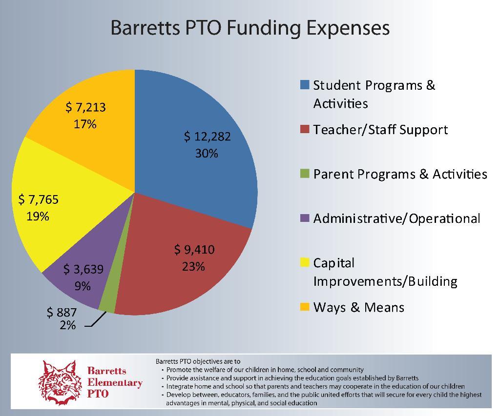 Funding Expenses