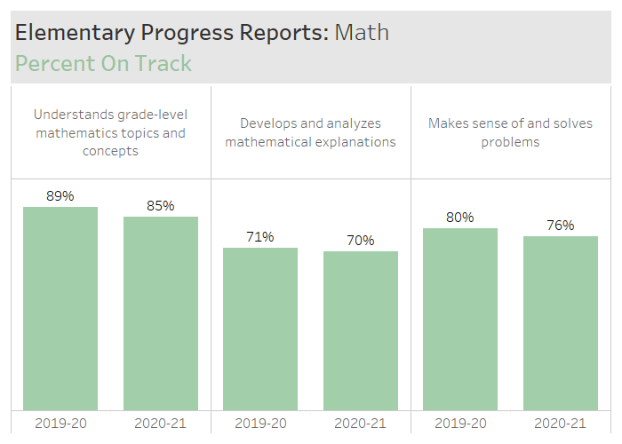 Elementary Math Comparison 